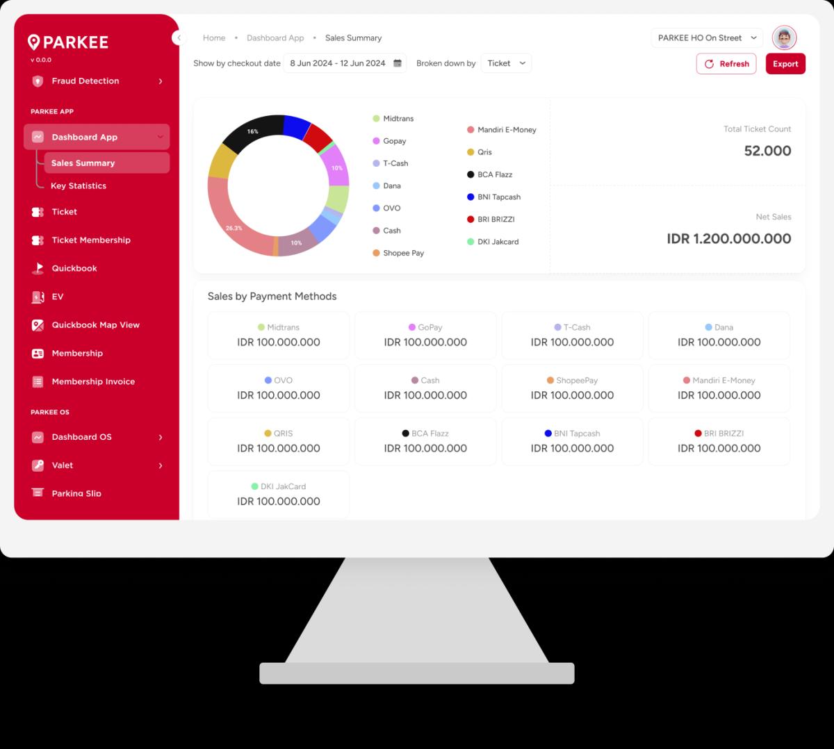 partnership